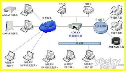 全能何必價高 AOFAX電子傳真服務系統(tǒng)熱銷背后的計算機系統(tǒng)服務新趨勢